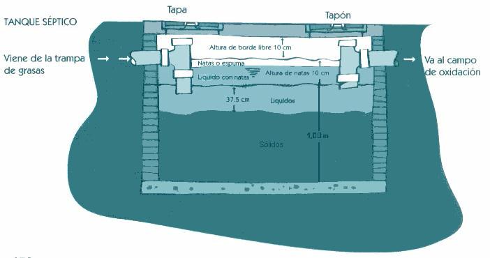 Los tanques séptico